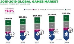探寻Multibit：比特币钱包的