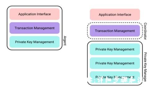 以太坊钱包如何添加合约地址：详细步骤和注意事项
