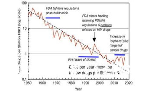 2023年狗狗币最佳钱包推荐：5个支持狗狗币的安全钱包