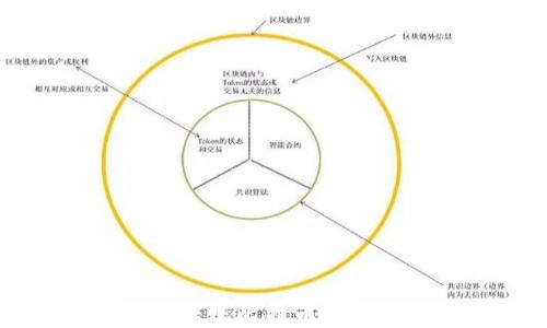 
2023年5个转账比特币便宜的钱包推荐