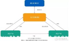 2023年Token钱包提现到微信