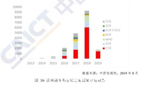 2023年深度剖析：Token钱包持有国家牌照的趋势与影响