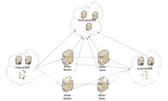 如何使用TP钱包充值USDT：
