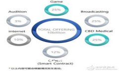 2023年比特币钱包与以太坊