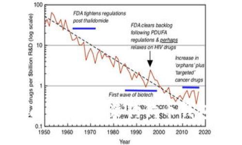 2023年完整指南：如何安装狗狗币钱包的5个必备要求