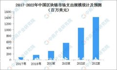 2023年冷钱包购买TRX的实用