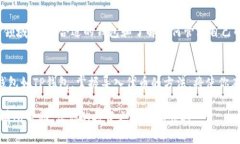 jiaoti如何将欧易屎币导入