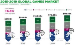 2023年TP钱包交易记录查询