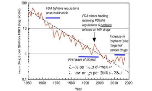 2023年10大比特币钱包推荐：安全性与便捷性的完美结合