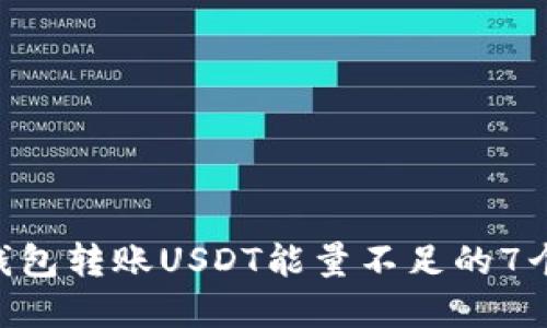 解决TRX钱包转账USDT能量不足的7个实用技巧