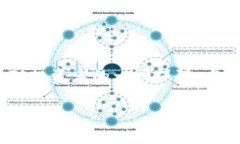    如何通过TP钱包轻松购买