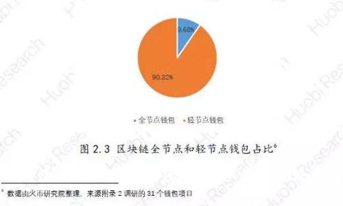 如何修改TP钱包薄饼的密码：详细步骤与注意事项