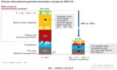   解决TP钱包升级安装不了