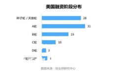 比较TP钱包与比特派：20
