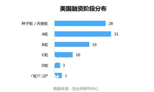 比较TP钱包与比特派：2023年用户最值得信赖的5大钱包选择揭秘/

关键词TP钱包, 比特派, 数字货币钱包, 区块链钱包/关键词

引言
随着数字货币的兴起，各种各样的钱包应运而生，帮助用户管理他们的数字资产。在众多钱包中，TP钱包与比特派是两个备受关注的选择。本文将深入探讨这两个钱包，帮助用户在2023年做出明智的选择。

什么是TP钱包？
TP钱包（Token Pocket）是一个多功能的加密货币钱包，它为用户提供了安全存储和管理数字资产的功能。TP钱包支持多个区块链网络，包括以太坊、EOS、TRON等，用户可以轻松管理不同类型的代币。除此之外，TP钱包还提供去中心化交易所的功能，使交易更加方便和快捷。

TP钱包的用户界面友好，适合新手和经验丰富的用户。它还具有强大的安全性，例如私钥本地存储、密码保护等功能，确保用户的资产安全。

了解比特派
比特派（Bitpie）是一款专注于比特币及其他主要加密货币的钱包。与TP钱包类似，比特派也支持多种区块链网络，为用户提供多种数字资产管理解决方案。比特派的设计注重用户的体验，，适合各类用户。

比特派还具备交易所的集成，用户可以在钱包内直接进行交易。此外，比特派的安全机制同样出色，各种安全功能加固用户资产的保护。

功能比较
根据用户的需求，TP钱包和比特派的功能各有优劣。TP钱包在去中心化交易所功能上更为突出，用户可以更方便地进行各类代币之间的交换。而比特派则在主流货币的支持上表现得更加优秀，尤其是在比特币的支持上，可以为用户提供更高的交易速度和流动性。

从整体的功能性来看，TP钱包更适合那些需要多样化资产管理和交易的用户；而比特派则更适合倾向于主要货币的用户，尤其是喜欢比特币的投资者。

安全性比较
安全性是用户选择数字货币钱包时的重要考量。TP钱包采用了多重安全措施，用户的私钥储存在本地，且不上传至任何服务器，增加了安全性。同时，TP钱包还提供了助记词备份和密码保护等功能，为用户提供了额外的安全保障。

比特派同样注重安全，采用了多种加密技术，确保用户信息和资产的安全。比特派的私钥也存储在用户的设备中，这是保护资产的关键。此外，比特派还提供了定期安全审核，确保其系统始终是安全的。

用户体验与界面设计
在用户体验方面，TP钱包的界面设计相对简约、直观，用户可以方便地找到所需的功能。无论是新手还是老手，都能快速上手，轻松管理自己的数字资产。

比特派则注重的是流畅的交互体验，它的设计遵循人性化原则，用户在尝试不同功能时，不会感到困惑。例如，交易流程简单明了，用户只需几步即可完成操作。

社区与支持
TP钱包和比特派都拥有活跃的用户社区。TP钱包的用户社区支持多种语言，有着广泛的用户基础，各种问题和技术支持都能得到及时的解答。这对于新用户而言，是一个极大的帮助。

比特派同样能够提供良好的用户支持，他们的团队也积极参与社区的讨论，能够帮助用户解决在使用过程中遇到的各种问题。

总结
为用户选择合适的钱包，首先要考虑自己的需求和使用场景。如果你是一个喜欢多样化资产和去中心化交易的用户，那么TP钱包可能是一个更好的选择。而如果你是一个偏爱比特币的投资者，希望获得更高的流动性与交易速度，那么比特派无疑是一个理想的选择。

无论你选择哪个钱包，确保采取适当的安全措施来保护自己的数字资产是至关重要的。了解你的需求，选择最合适的钱包，这样才能更有效地管理你的数字财富。