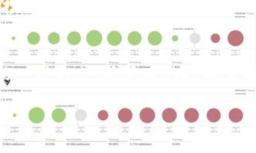 挖掘狗狗币的七种最佳钱包选择，让你轻松开启加密货币之旅

狗狗币钱包,加密货币,数字货币,区块链/guanjianci

引言：狗狗币的崛起
狗狗币自2013年推出以来，经历了巨大的市场波动。作为一种基于流行网络迷因的加密货币，狗狗币因其友好的社区和业界名人的支持而赢得了大量关注。然而，随着市场的火热，更多的人开始关注如何有效安全地存储和挖掘狗狗币。

为什么选择适合的钱包至关重要
在进入任何加密货币市场时，选择一个安全可靠的钱包是保护资产的第一步。一个好的狗狗币钱包不仅能确保基金安全，还能提供快速的交易处理和用户友好的界面。狗狗币的挖掘技术相对简单，但选择适合自己的钱包可以使整个过程顺畅而高效。

钱包类型概述
挖掘狗狗币的钱包主要可分为四种类型：软件钱包、硬件钱包、在线钱包和移动钱包。每种类型都有其独特的优势和适用场景。在选择之前，不妨了解个中差异。

软件钱包：安全与方便并存
软件钱包是最常见的选择，可以在电脑或移动设备上使用。它们提供了对用户私钥的控制，并且在性能上通常较为快速。对于想要挖掘并积极使用狗狗币的人来说，软件钱包成为了热门选择。

硬件钱包：超高安全性的保障
硬件钱包是物理设备，专门用于存储和管理加密货币。与软件钱包相比，硬件钱包的安全性更高，能够有效防止网络黑客的攻击。虽然使用上可能麻烦一些，但它们为持有大量狗狗币的用户提供了很好的保护。

在线钱包：方便的选择
在线钱包是一种基于云的服务，允许用户通过互联网访问他们的加密货币。这种类型的钱包非常方便，适合频繁交易的用户。但需要注意的是，在线钱包的安全性比其他类型的要稍逊一筹，因此资金较少的用户可以选择这种方式。

移动钱包：随时随地的灵活性
移动钱包是一款应用程序，通常可以在智能手机上下载。它们适合于希望能够在任何地方管理狗狗币的人。移动钱包提供了极高的便利性，但用户也需要注意手机安全，以避免恶意软件的风险。

七款推荐钱包，助你挖掘狗狗币
为了帮助用户选择合适的钱包，我们在这里列出七款不错的狗狗币钱包，每一款都有其独特的特点和优势：

1. Exodus钱包
Exodus是一款用户友好型软件钱包，支持多种加密货币，包括狗狗币。其直观的用户界面使初学者也能轻松上手。软件内置的交易功能和常规备份选项是其显著优势。

2. Ledger Nano S
作为目前最受欢迎的硬件钱包之一，Ledger Nano S以其极高的安全性受到大家的青睐。用户能够离线存储狗狗币，确保其资产不受在线攻击的威胁。此外，Ledger Nano S支持多种加密货币，适合新手及资深玩家。

3. Trezor One
Trezor One同样是一款备受认可的硬件钱包，以其简单的操作和高安全性著称。它的开源架构使得任何人都可以查看其安全性，增加了用户的信任感。

4. Atomic Wallet
Atomic Wallet是一款支持众多加密币的软件钱包，它的去中心化设计让用户保持对自己资产的完全控制。钱包中提供了内置交易功能，非常适合活跃的交易者。

5. Dogecoin Wallet
这是专门为狗狗币设计的软件钱包。其极大的简便性使得用户能够快速发送和接收狗狗币，是新手的理想选择。

6. Coinomi
Coinomi是一款多币种钱包，特别适合需要存储多种加密货币的用户。其安全性与便捷性兼具，同时具备内置的交易功能，让用户能够迅速进行币对转换。

7. Trust Wallet
Trust Wallet是移动用户的另一个热门选择，它支持多种不同的货币，同时提供用户友好的界面。应用的安全性和交易的便捷性使其成为挖掘狗狗币的理想工具。

挖掘狗狗币的注意事项
在开始挖掘狗狗币之前，有几个重要因素需要考虑。首先，了解你的硬件和软件要求。狗狗币相对易于挖掘，但在设备和能源的投入上，依然需要谨慎评估。此外，加入合适的挖掘池也是绝对必要的，这样可以提高获得收益的概率和稳定性。记得定期对钱包进行备份，确保资金的安全。

结尾：开启你的狗狗币之旅
综上所述，选择适合的狗狗币钱包非常重要。在不同的需求下，合适的钱包将会带来截然不同的挖掘体验。作为提升个人资产的一种方式，狗狗币的挖掘需要耐心和一定的投资。希望每位用户都能在这趟旅程中找到属于自己的快乐与成就感。

记得不定期关注市场变化和新兴技术，及时调整自己的策略，以确保在这场持续发展的加密货币洪流中立于不败之地！