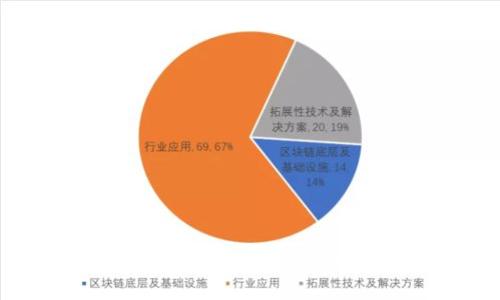 2023年 TP 钱包完全指南：5 个功能与优势让你爱上它