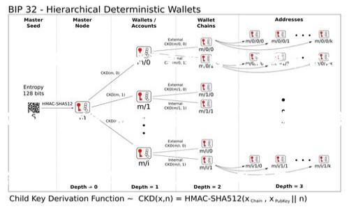   一步一步教你如何激活TP钱包，轻松管理数字资产 / 
 guanjianci TP钱包, 激活, 数字资产, 钱包安全 /guanjianci 

什么是TP钱包？
TP钱包是一个多功能的数字资产钱包，主要用于存储和管理各种加密货币。与其他数字钱包相比，TP钱包不仅支持多种币种，还提供了强大的安全性和用户友好的界面，让用户可以轻松地进行交易、投资和资产管理。TP钱包的广泛应用涵盖了交易、存储和区块链技术的各种场景，非常适合加密货币投资者和爱好者。

TP钱包的主要特点
TP钱包的魅力在于它的多样化功能和强大性能。首先，TP钱包支持多链资产管理，允许用户在一个平台上管理不同区块链上的代币。其次，TP钱包具有较高的安全性，采用了行业标准的加密技术来保护用户的私钥和交易信息。此外，TP钱包的界面简洁直观，用户可以快速上手，进行各种操作，如转账、收款和查看资产状况。

TP钱包激活的步骤
激活TP钱包并不复杂，跟随以下步骤，你就能够顺利完成激活过程。 

h41. 下载TP钱包/h4
在激活TP钱包之前，首先需要在官方网站或应用商店下载TP钱包应用。确保下载的是官方版本，以避免安全隐患。无论是安卓还是iOS系统，TP钱包都能为你提供稳定的使用体验。

h42. 安装TP钱包/h4
完成下载后，打开应用并按照提示完成安装。这一步通常很简单，只需点击“安装”按钮等候几秒钟即可完成。

h43. 创建新钱包或导入已有钱包/h4
打开TP钱包后，你会看到创建新钱包和导入已有钱包的选项。如果你是第一次使用，可以选择“创建新钱包”。在创建过程中，你需要设置一个强密码以及备份种子短语。这里的种子短语非常重要，因为它是恢复钱包的关键，务必妥善保管。

h44. 保存备份信息/h4
备份信息是激活TP钱包过程中的重要一环。根据提示，记录下你的种子短语，并将其保存在一个安全的地方，避免丢失或泄露。此后，即使你卸载了钱包或更换设备，也可以通过恢复选项使用种子短语找回钱包。

h45. 完成激活/h4
在你创建新钱包并保存好备份信息后，TP钱包就完成了激活。在主页上，你可以看到你的资产状况和交易记录。

TP钱包的安全性
安全性是每个数字钱包用户最为关注的问题。TP钱包采取了一系列安全措施来确保用户资金的安全。私钥保存在用户设备上，而非服务器，这样即使TP钱包的服务器遭遇攻击，用户的资产依然安全。此外，TP钱包使用了加密技术来确保所有交易的安全，用户在进行每次转账时都需输入密码进行验证，提高了安全性。

常见问题解答
在激活TP钱包的过程中，用户可能会遇到一些问题。我们总结了一些常见问题，以便你参考。

h41. 我可以在TP钱包上存储哪些资产？/h4
TP钱包支持多种类型的加密货币，包括但不限于ETH、BTC、TRX等。用户可以在钱包内查看支持的资产列表，进行多币种管理。

h42. 如果忘记了密码该怎么办？/h4
如果你忘记了TP钱包的密码，但仍有备份的种子短语，你可以通过恢复钱包的方式重设密码。因此，定期备份种子短语是非常重要的。

h43. 是否可以在TP钱包中交换资产？/h4
是的，TP钱包提供了内置的资产交换功能，你可以直接在钱包内将一种资产兑换成另一种。这样一来，无需转到其他交易平台，方便快捷。

如何维护TP钱包的安全
为了确保你TP钱包的安全，用户应遵循一些基本的安全操作。在使用数字钱包的过程中，保护你的设备安全至关重要。确保你的设备安装了防病毒软件，并时常更新。同时，不要在公共网络环境下进行大额交易，尽量选择安全的网络。此外，时常检查钱包中的交易记录，确保没有未经授权的操作。

TP钱包的未来发展
随着区块链技术的不断进步，TP钱包也在不断更新和。未来，TP钱包可能将引入更多的新功能与服务，包括去中心化金融（DeFi）、非同质化代币（NFT）等。用户将能够在钱包内完成更多的操作。例如，参与DeFi的流动性挖矿或直接购买NFT。在这方面，TP钱包的多功能性将愈加明显，满足用户日益增长的需求。

总结
激活TP钱包的过程相对简单，适合新手用户上手。随着人们对数字资产的关注日渐增加，TP钱包也在不断调整和创新，以适应市场变化。确保安全，妥善管理资产，是每位用户都应关注的重点。随着区块链技术的不断演进，TP钱包将继续为用户提供更加便捷和安全的服务。