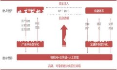 火币网USDT钱包：5个简单步