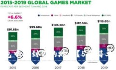 如何在TP钱包中找到你的地