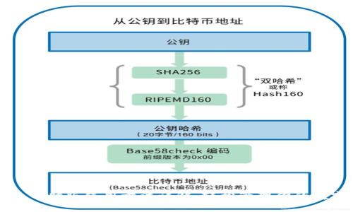 TP钱包电脑版使用方法详解：轻松管理你的数字资产