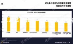 如何在5分钟内创建您的