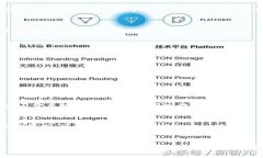   狗狗币存放在钱包中的
