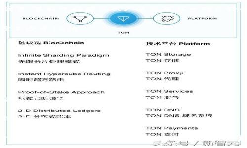   狗狗币存放在钱包中的5个实用技巧，让你的投资更安全 / 
 guanjianci 狗狗币, 数字货币, 加密钱包, 投资安全 /guanjianci 

什么是狗狗币？
狗狗币是一种基于区块链技术的加密货币，最初是作为对比特币的一种轻松、有趣的替代品而创建的。它的标志是一只可爱的柴犬，这也是它名字的来源。尽管起初是一个玩笑项目，狗狗币由于其友好的社区和低交易费用而逐渐赢得了广泛的认可，并且在各种交易平台上表现出色。许多人将其作为小额支付和小费，也有些人将其视为长期投资的机会。

为什么需要安全存放狗狗币？
随着狗狗币的流行，数字货币的安全问题也逐渐凸显。黑客攻击、交易所倒闭或网站故障，都可能导致投资者面临资产损失。因此，妥善存放狗狗币显得尤为重要。使用钱包存放狗狗币能够让你对资产有更大的控制权，并减少在交易所中持有资产的风险。

狗狗币钱包的基本类型
狗狗币钱包主要有三种类型：热钱包、冷钱包和纸钱包。热钱包可以让用户方便地进行交易，但由于它们始终在线，安全性较低；冷钱包则是离线存储方式，安全性高但使用不便；纸钱包则是将公钥和私钥打印在纸上，实现离线存储，适合长期投资者。

如何选择狗狗币钱包
选择一个适合的狗狗币钱包至关重要。首先要确认钱包是否支持狗狗币的存储。有些钱包只支持主流币种，选择时需特别注意。此外，安全性也是一个关键因素，最好选择那些被广泛使用且口碑良好的钱包。比如，硬件钱包和移动钱包的结合，能够在方便操作的同时增强安全性。

存放狗狗币的实用技巧
一、创建强密码：无论是数字货币交易所账户，还是独立钱包，一个强密码都是保护资产的第一道防线。请确保密码包含大小写字母、数字和特殊字符，且长度不少于12位。

二、启用双重认证：很多钱包支持双重认证功能，开启后在登录或进行交易时会多一步验证，这能显著提高安全级别。即便密码被泄露，黑客也难以轻易入侵你的账户。

三、分散存储：不要把所有的狗狗币存放在一个地方。可以在多个钱包中分散存储，即便一个钱包遭到攻击，其他钱包的资产仍然安全。

四、定期备份：定期备份钱包数据，确保在意外情况下能够快速恢复。大多数钱包会提供备份工具，不妨定期使用，并将备份储存在安全的地方。

五、保持软件更新：钱包软件和设备的及时更新有助于修复安全漏洞。务必保持钱包应用为最新版本，以降低被攻击的风险。

常见问题解答
很多人可能在存放狗狗币时会产生一些疑问。比如，一些人担心钱包会被黑客攻击，是否应该选择更复杂的冷钱包？还有一些人可能不清楚怎么备份钱包，是否需要技术支持？这些问题都在探讨过程中逐渐清晰。

适合新手的狗狗币钱包推荐
对于刚入门的投资者，一些简单易用的热钱包如MetaMask或Trust Wallet都适合你。它们操作便捷，同时在安全性上也有所保障。如果你对安全性有更高的需求，可以考虑Ledger或Trezor这类硬件钱包。

总结
狗狗币作为一种受欢迎的加密货币，其存放方式与安全性显得尤其重要。通过选择合适的钱包类型、采取必要的安全措施和定期维护，能够有效保护你的资产。希望以上实用技巧能帮助到每位狗狗币投资者，让你的投资之旅更加安全与顺利。
