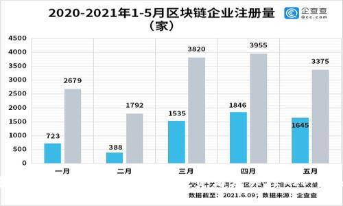 2023年以太坊钱包收益减半：投资者应关注的5个关键因素