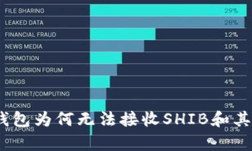 全面解析：火币钱包为何无法接收SHIB和其他同类数字资产