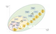 TP钱包：能开多个账户吗？