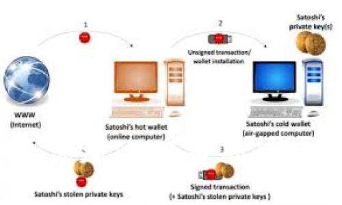 USDT钱包添加TRC通道的详细操作指南