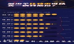 2023年TP钱包登陆常见问题