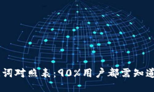 2023年钱包助记词对照表：90%用户都需知道的12个关键技巧