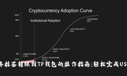 2023年抹茶转账到TP钱包的操作指南：轻松完成USDT交易
