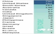 2023年TP钱包与交易所的全