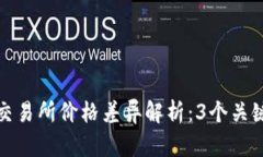 TP钱包与交易所价格差异解