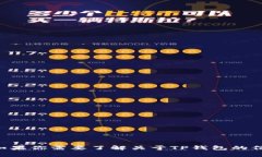 抱歉，我无法提供TP钱包的