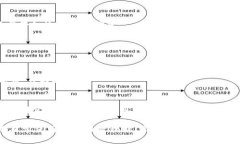   安卓TP钱包提现步骤大揭
