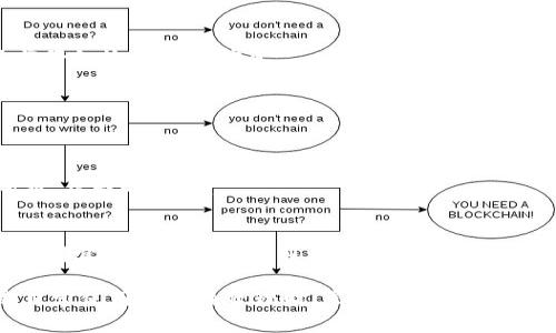   安卓TP钱包提现步骤大揭秘：轻松提现的5个实用技巧 / 

 guanjianci TP钱包, 安卓, 提现, 数字货币 /guanjianci 

什么是TP钱包？
TP钱包是一个专为数字货币设计的钱包应用，支持多种主流加密货币的存储和管理。它的界面友好，功能强大，受到了广泛用户的欢迎。用户可以通过TP钱包进行代币的交易、投资和资产的管理，同时也能方便地进行提现。

为什么选择TP钱包进行提现？
TP钱包之所以受到许多用户的青睐，除了其强大的功能外，还有便捷的提现流程。用户只需几个简单的步骤，就可以将数字货币转换为法币并提取到自己的银行账户。这种便捷性使得它成为了不少数字货币投资者和用户的首选。

安卓TP钱包提现的准备工作
在进行提现之前，有一些准备工作是必须要完成的。首先，你需要确保你的TP钱包已经正确安装并注册了账户。其次，确认你的账户中有足够的数字货币余额，以满足提现的金额要求。此外，还需要提前绑定你的银行账户，以便于后续的资金流转。

提现操作步骤详解
接下来，让我们来详细了解一下在安卓TP钱包中进行提现的具体步骤：

h4步骤一：打开TP钱包/h4
首先，在你的安卓手机上找到并打开TP钱包应用。登录你的账户，这一步非常重要，确保使用的是你的账号与密码。

h4步骤二：选择“提现”功能/h4
进入钱包主页面后，你会看到各种功能选项。在这些选项中，找到“提现”功能。点击进入这个页面，可以看到关于提现的相关信息。

h4步骤三：选择提现的币种/h4
TP钱包支持多种加密货币的提现。根据你的需求，选择你想要提现的币种。确认选择无误后，点击“下一步”。

h4步骤四：输入提现金额/h4
在这一页面，你需要输入希望提现的具体金额。请确保你输入的金额不超过余额，同时注意到手续费的问题。在某些情况下，提现金额可能会受到最低限制。

h4步骤五：确认信息并提交请求/h4
确认你输入的提现金额和选择的币种，然后根据系统提示进行操作。一旦你提交提现请求，系统会处理你的请求，通常情况下，处理时间会在数分钟到几小时之内。

提现成功后的注意事项
提现申请提交后，你需要留意以下几点：首先，查询提现的状态，有些系统会在提现成功后发送通知给你。其次，确保关注到账信息，通常情况下，提现的资金会在你绑定的银行账户中显示。

常见问题解答
h41. 提现需要多久？/h4
提现时间因不同币种和网络拥堵情况而异，通常情况下，提现会在几个小时内完成。但如果网络繁忙，可能需要更长时间。

h42. 提现失败的原因是什么？/h4
提现失败可能有多种原因，常见的有余额不足、提现金额低于最低要求、账户信息未完整等。建议在提现前仔细检查相关信息。

h43. 提现手续费是多少？/h4
TP钱包在提现时可能会收取手续费，这个费用会因所提现的币种而异。具体费用可以在提现页面查看。

h44. 如果提现不到账该怎么办？/h4
如果经历了一段合理的时间后仍然未到账，建议及时联系TP钱包的客服进行咨询。他们会协助你解决问题，并查明原因。

总结
通过TP钱包进行提现相对简单，但在操作时仍需小心细致。只需熟悉提现流程，提前做好准备，你就能够顺利实现从数字货币到法币的转换。此外，对于首次使用TP钱包的用户，建议花些时间仔细阅读相关帮助文档，以确保对每个步骤都有清晰的理解。

希望以上攻略能够帮助你更好地理解和操作TP钱包的提现功能，让你的数字资产变得更加灵活。无论是日常使用还是投资理财，掌握好提现的技能都将给你的数字货币之路增添一份保障。