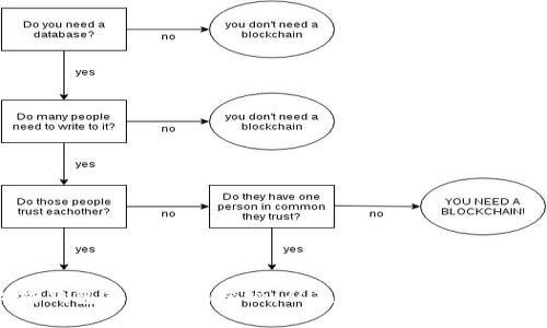 以太坊钱包充值时间揭秘：从充值到可用只需5分钟！