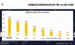 如何在TP钱包中查看购买的