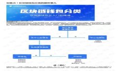2023年TRX安全转移到钱包的