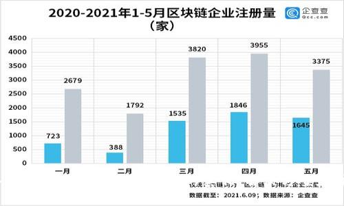 2023年比特币冷钱包无法查询的真相：解决方案和注意事项