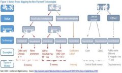 tp钱包升级：2023年最全指