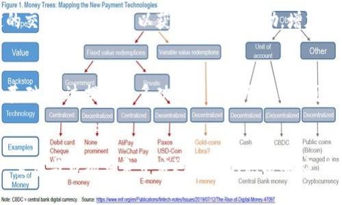 tp钱包升级：2023年最全指南与十大新功能详解

tp钱包, 数字货币, 钱包升级, 区块链/guanjianci

引言
在数字货币的世界中，安全性和用户体验是关键。tp钱包作为一种广受欢迎的数字货币钱包，近年来不断进行升级，以更好地满足用户的需求。2023年的升级带来了哪些变化和新功能？本文将为您详细解析tp钱包的最新升级内容以及其对用户体验的影响。

tp钱包背景
tp钱包成立以来，致力于为用户提供最安全、最便捷的数字货币管理工具。随着区块链技术的不断发展，以及市场需求的不断变化，tp钱包早期的功能已无法完全满足用户的需求。因此，该钱包在其发展过程中不断进行，尤其是在2023年，其升级尤为显著。

2023年的重大升级内容
在2023年，tp钱包推出了一系列重要的新功能和改进，其中包括以下十大亮点：

1. 用户界面
tp钱包的新版本在用户界面的设计上进行了全面，提供了更加直观和友好的操作体验。用户可以通过简化的导航菜单更快速地找到所需功能，操作步骤大幅减少，满足了用户对高效性的追求。

2. 多种数字货币支持
此次升级后，tp钱包支持的数字货币数量大幅增加，涵盖了当前市场上大多数主流数字货币。无论是热门的比特币、以太坊，还是小众的山寨币，用户都可以轻松管理。

3. 安全性增强
安全问题是数字货币钱包的生命线。钱包在技术架构上进行了深度改进，增加了多重签名和生物识别技术，使得用户的资产更加安全。此外，引入了更为先进的加密技术，有效保护用户信息及交易数据。

4. 交易速度提升
tp钱包的交易处理速度经过，用户在进行交易时，可以享受到更快的确认时间。这一改进将大大提升用户在高峰期的交易体验，减少了不必要的等待时间。

5. 社区互动功能
为了增强与用户的互动，tp钱包增加了社区功能。用户可以在钱包内直接参与讨论，咨询问题，分享经验，这样的设计提高了用户的参与感，并让tp钱包的用户社区更加活跃。

6. 定制化功能
tp钱包此次更新允许用户定制界面主题和功能快捷键，让每一位用户都能根据个人喜好来定制使用体验。这不仅增加了趣味性，也使得操作更加符合个体需求。

7. 投资组合管理工具
为了解决用户管理多种数字资产的复杂性，tp钱包新增了投资组合管理工具。用户可以实时查看资产状况，分析投资组合的收益和风险，为合理调配资产提供了便利。

8. 新增教育模块
数字货币市场对新手用户来说存在一定门槛。为此，tp钱包新增了教育模块，提供关于区块链和数字货币的基础知识、市场分析和操作指南，帮助用户更好地了解和操作。

9. 增强的客服支持
用户在使用过程中难免遇到问题，tp钱包此次升级强化了客服支持。提供了24小时在线客服，用户可以通过多种渠道获得解答，提升了问题解决的效率。

10. 活动及奖励机制
为了更好地激励用户，tp钱包在升级后推出了一系列奖励机制。用户在推荐朋友使用tp钱包或者参与一定的交易活动后，可以获得一定的奖励，增加了粘性和使用热情。

tp钱包升级对用户的影响
此次tp钱包的大规模升级，不仅提升了用户的使用体验，也为其在竞争激烈的市场中保持领先优势打下了基础。通过提供更多功能与改善服务，tp钱包能更好地满足不同用户的需求，吸引更多潜在用户。

总结
随着数字货币市场的不断变化，用户对于数字钱包的要求也在不断提高。tp钱包的这次升级，无疑是在用户需求与市场竞争中应运而生的积极响应。未来，tp钱包仍将不断朝着更加安全、便捷和智能的方向发展，为用户提供愈加优质的服务。