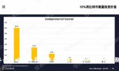 2023年最佳比特币钱包软件