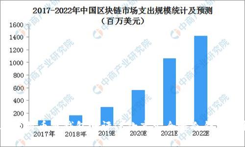 2023年比特币冷钱包测评：5款高安全性冷钱包值得尝试