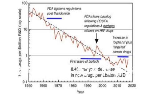 如何安全连接USDT钱包：完整指南与常见问题解答