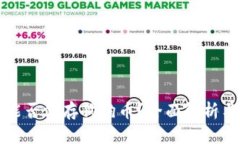 以太坊钱包能否储存狗狗